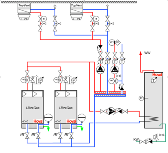 Schéma hydraulique du système de ventilation chauffage Hoval pour entrepôt logistique