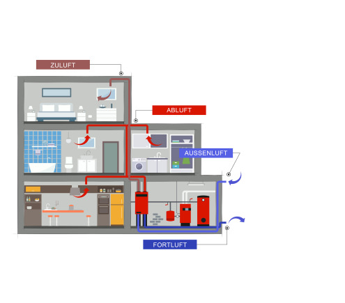 Comment fonctionne la ventilation de confort