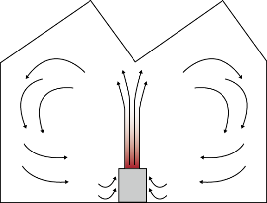 Ventilation par stratification_ventilation usine_Hoval