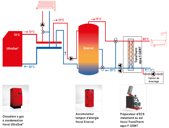 Schéma hydraulique chaudière UltraGas + accumulateur EnerVal + préparateur ECS TransTherm aqua F-GSWT